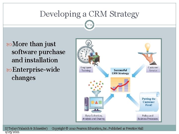 Developing a CRM Strategy 9 -34 More than just software purchase and installation Enterprise-wide