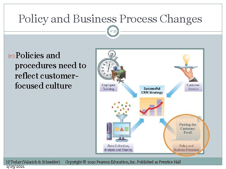 Policy and Business Process Changes 9 -35 Policies and procedures need to reflect customerfocused
