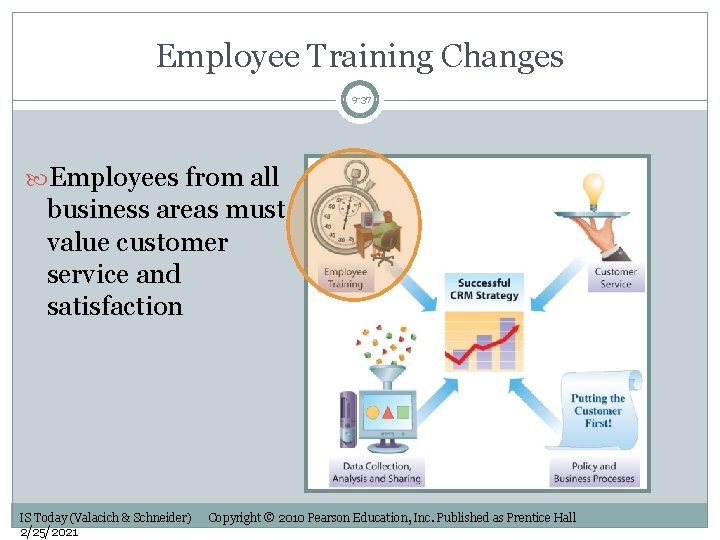 Employee Training Changes 9 -37 Employees from all business areas must value customer service