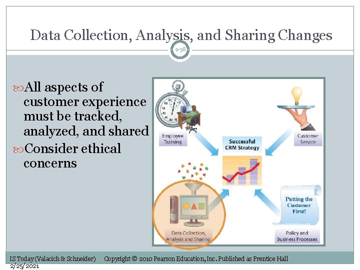 Data Collection, Analysis, and Sharing Changes 9 -38 All aspects of customer experience must