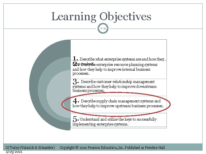 Learning Objectives 9 -53 1. Describe what enterprise systems are and how they have