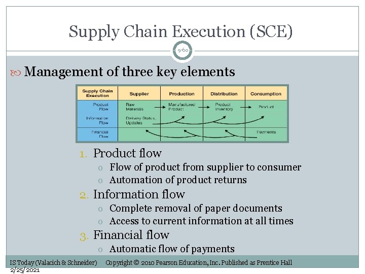 Supply Chain Execution (SCE) 9 -60 Management of three key elements 1. Product flow