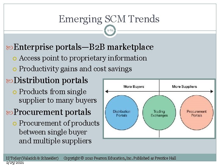 Emerging SCM Trends 9 -62 Enterprise portals—B 2 B marketplace Access point to proprietary