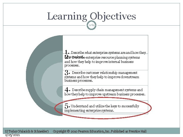 Learning Objectives 9 -69 1. Describe what enterprise systems are and how they have