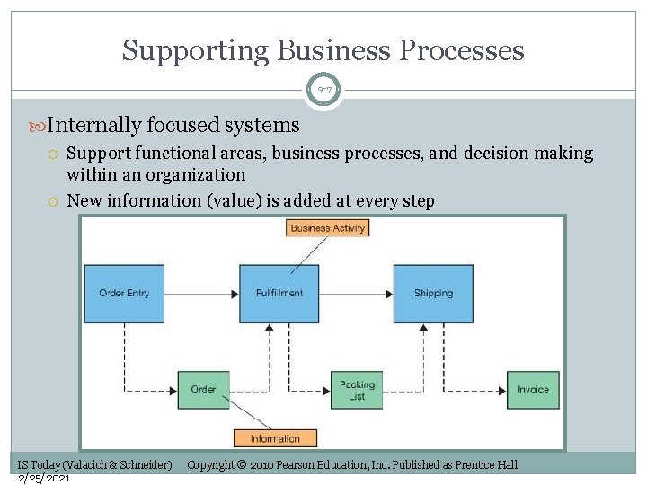 Supporting Business Processes 9 -7 Internally focused systems Support functional areas, business processes, and