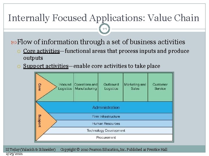 Internally Focused Applications: Value Chain 9 -9 Flow of information through a set of