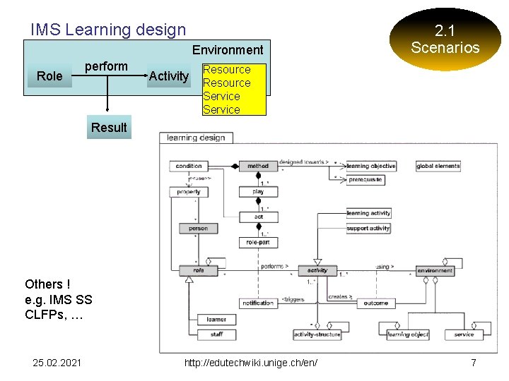 Is there a future for learning management systems
