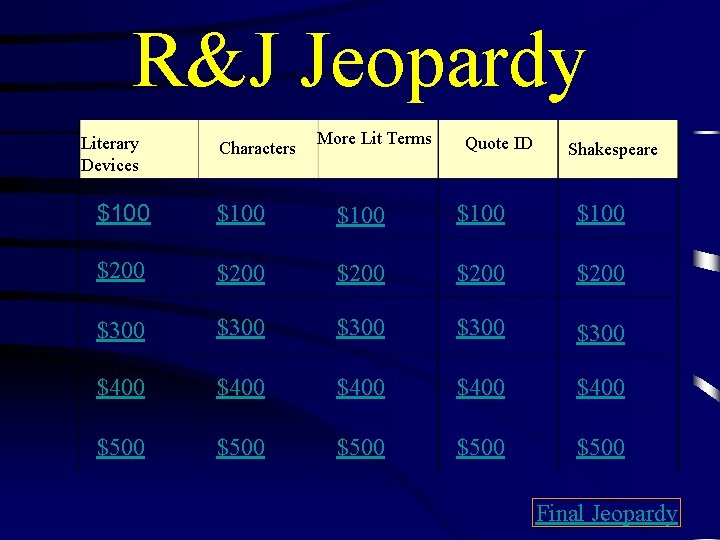 R&J Jeopardy Literary Devices Characters More Lit Terms Quote ID Shakespeare $100 $100 $200