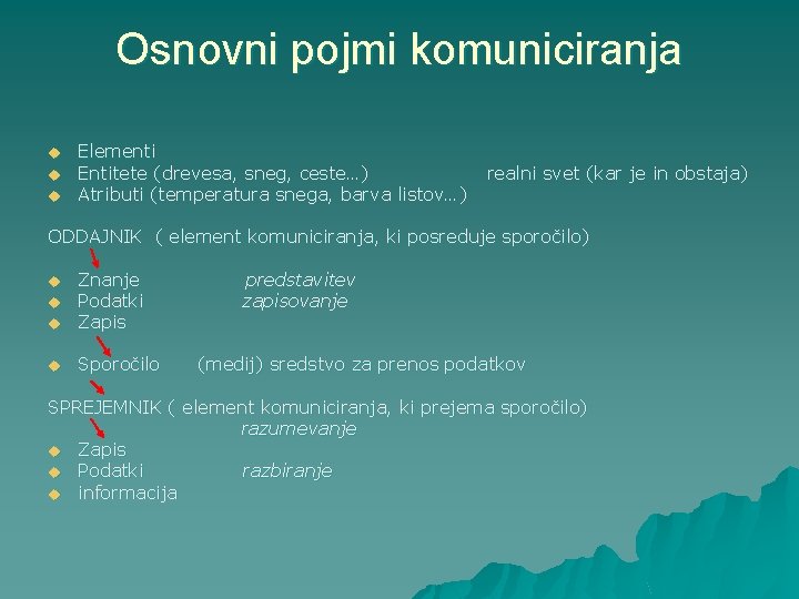 Osnovni pojmi komuniciranja u u u Elementi Entitete (drevesa, sneg, ceste…) realni svet (kar