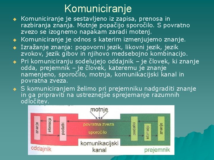 Komuniciranje u u u Komuniciranje je sestavljeno iz zapisa, prenosa in razbiranja znanja. Motnje