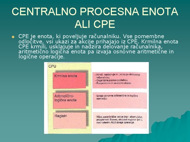 CENTRALNO PROCESNA ENOTA ALI CPE u CPE je enota, ki poveljuje računalniku. Vse pomembne