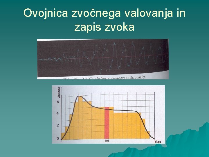 Ovojnica zvočnega valovanja in zapis zvoka 