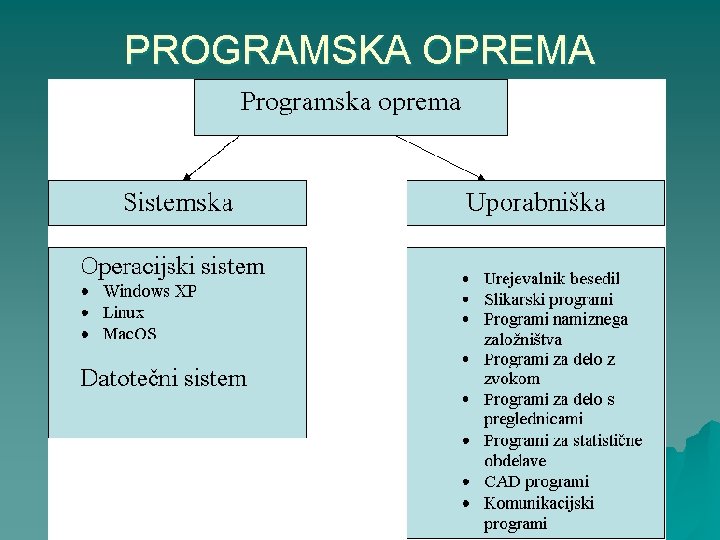 PROGRAMSKA OPREMA 