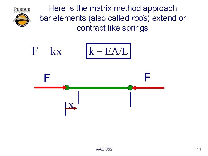 Here is the matrix method approach bar elements (also called rods) extend or contract