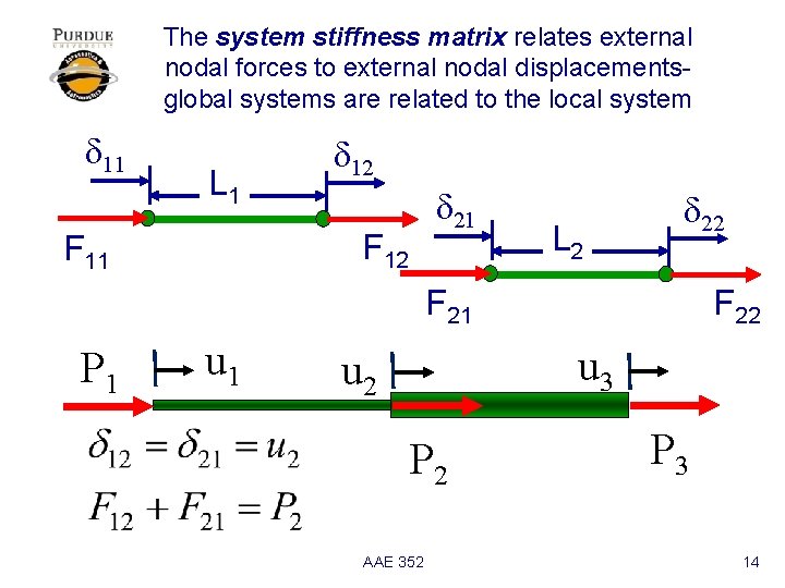 The system stiffness matrix relates external nodal forces to external nodal displacementsglobal systems are