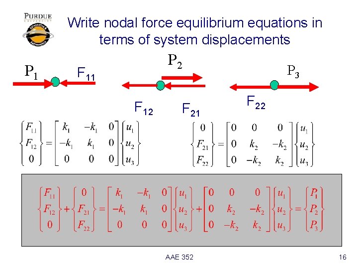 Write nodal force equilibrium equations in terms of system displacements P 1 P 2