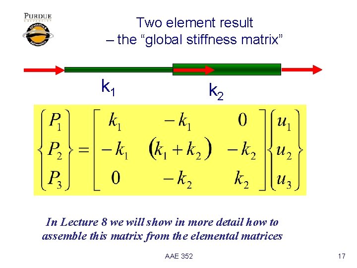 Two element result – the “global stiffness matrix” k 1 k 2 In Lecture