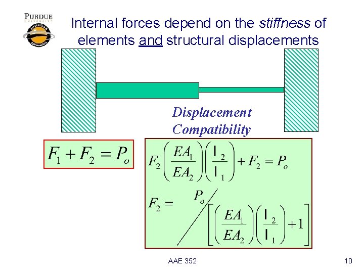 Internal forces depend on the stiffness of elements and structural displacements Displacement Compatibility AAE