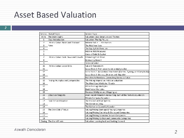 Asset Based Valuation 2 Aswath Damodaran 2 