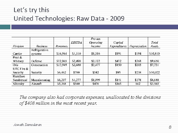 Let’s try this United Technologies: Raw Data - 2009 The company also had corporate