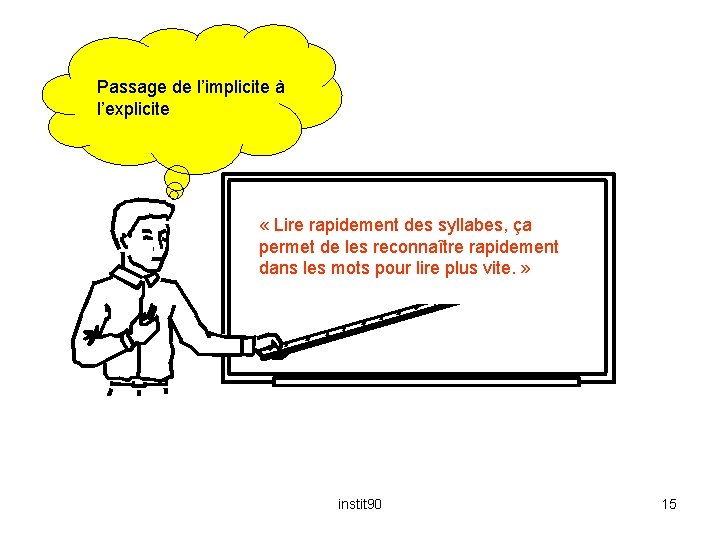 Passage de l’implicite à l’explicite « Lire rapidement des syllabes, ça permet de les