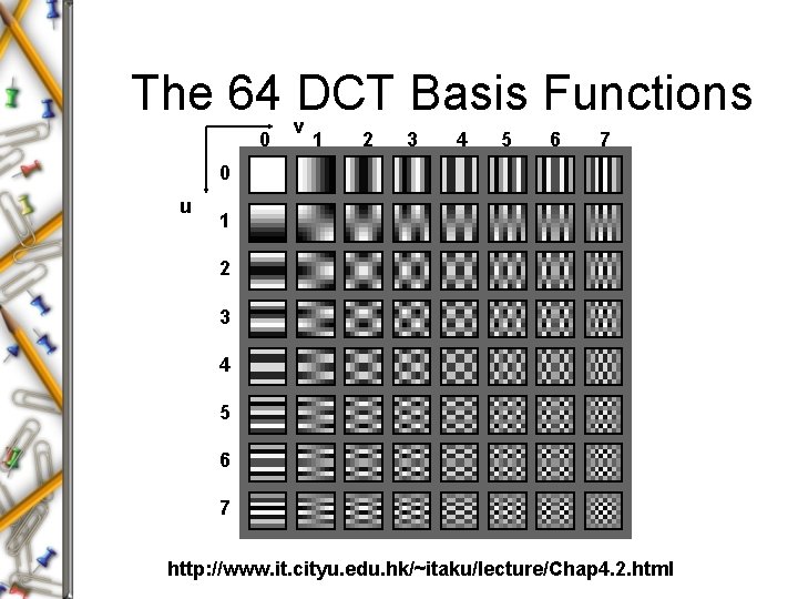 The 64 v. DCT Basis Functions 0 1 2 3 4 5 6 7