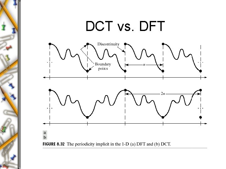 DCT vs. DFT 