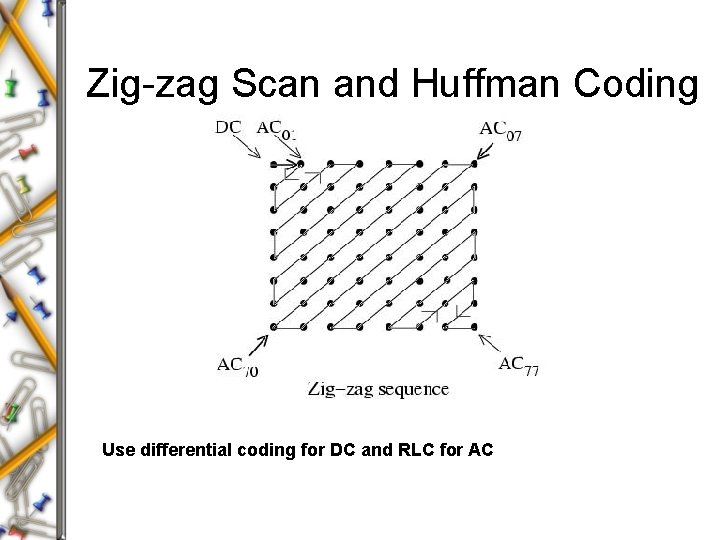 Zig-zag Scan and Huffman Coding Use differential coding for DC and RLC for AC