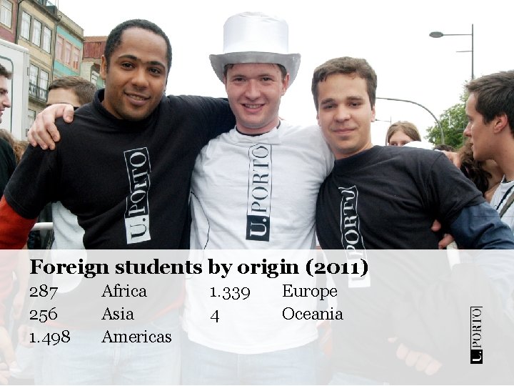 Foreign students by origin (2011) 287 256 1. 498 Africa Asia Americas 1. 339