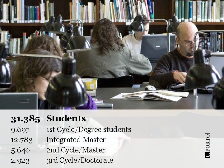 31. 385 Students 9. 697 12. 783 5. 640 2. 923 1 st Cycle/Degree