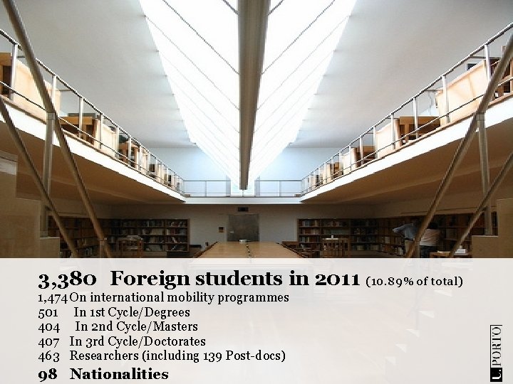 3, 380 Foreign students in 2011 (10. 89% of total) 1, 474 On international