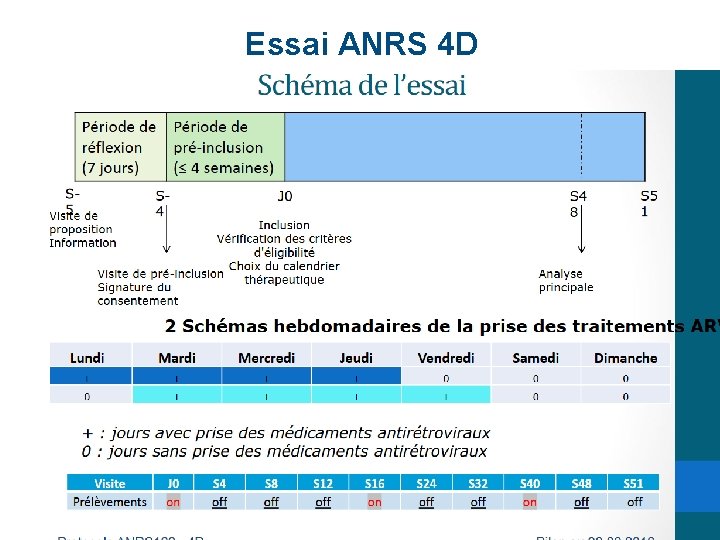 Essai ANRS 4 D DATE ARIAL REGULAR 9 PT 7 Essai ANRS 4 D DATE ARIAL REGULAR 9 PT 7