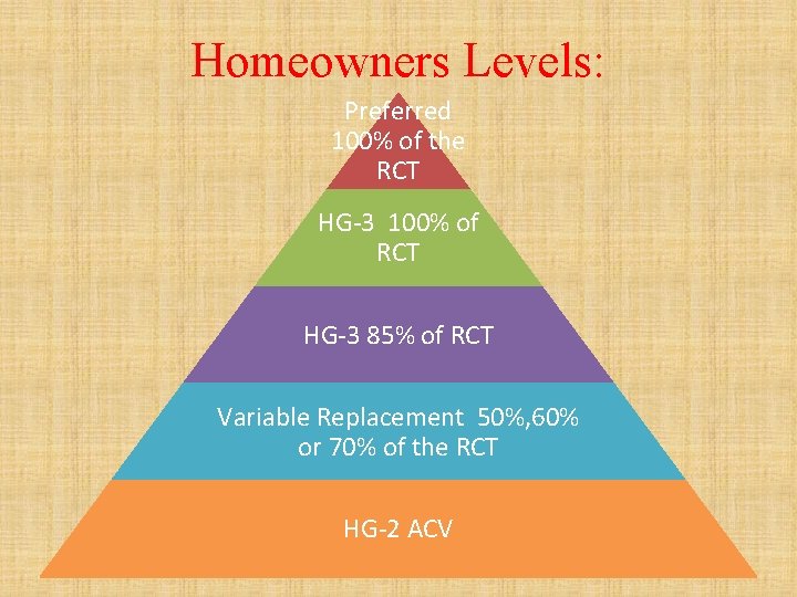 Homeowners Levels: Preferred 100% of the RCT HG-3 100% of RCT HG-3 85% of