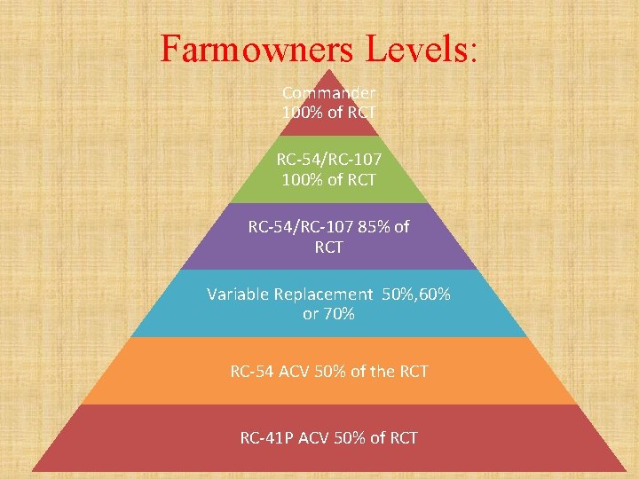 Farmowners Levels: Commander 100% of RCT RC-54/RC-107 85% of RCT Variable Replacement 50%, 60%