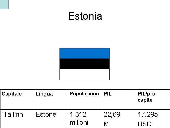 Estonia Capitale Tallinn Lingua Popolazione PIL/pro capite Estone 1, 312 milioni 17. 295 USD