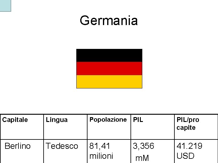 Germania Capitale Berlino Lingua Popolazione PIL/pro capite Tedesco 81, 41 milioni 41. 219 USD