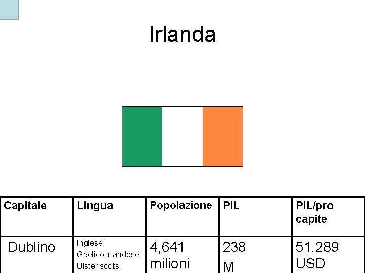 Irlanda Capitale Dublino Lingua Popolazione PIL/pro capite Inglese Gaelico irlandese Ulster scots 4, 641