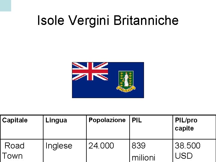 Isole Vergini Britanniche Capitale Lingua Popolazione PIL/pro capite Road Town Inglese 24. 000 38.