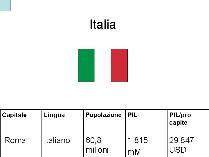 Italia Capitale Roma Lingua Popolazione PIL/pro capite Italiano 60, 8 milioni 29. 847 USD