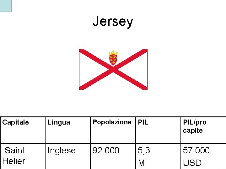 Jersey Capitale Lingua Popolazione PIL/pro capite Saint Helier Inglese 92. 000 57. 000 USD