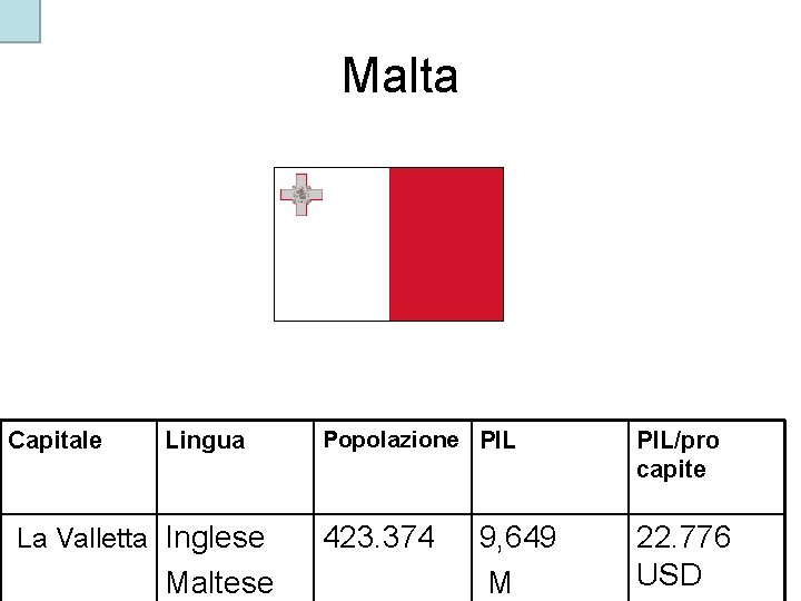 Malta Capitale Lingua La Valletta Inglese Maltese Popolazione PIL/pro capite 423. 374 22. 776