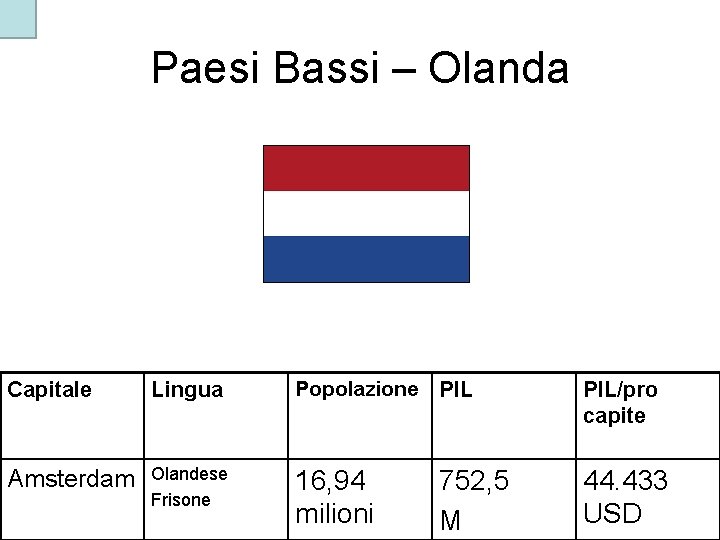 Paesi Bassi – Olanda Capitale Lingua Popolazione PIL/pro capite Amsterdam Olandese Frisone 16, 94