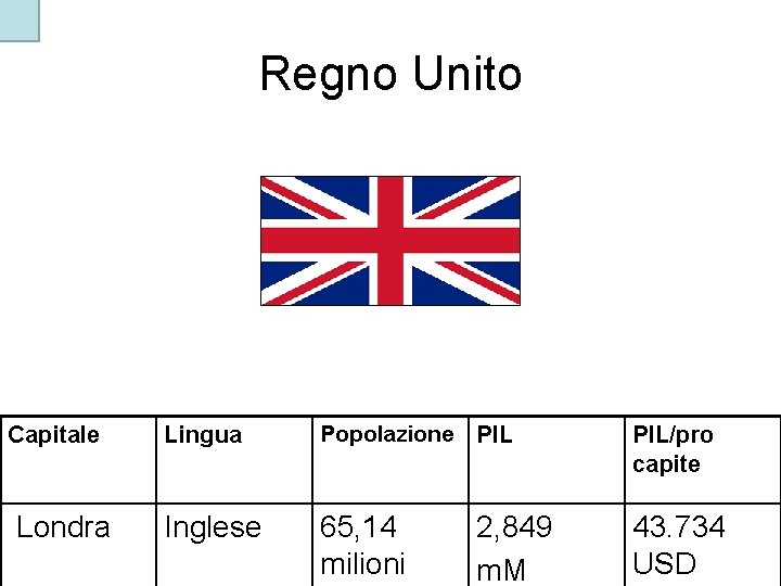 Regno Unito Capitale Londra Lingua Popolazione PIL/pro capite Inglese 65, 14 milioni 43. 734