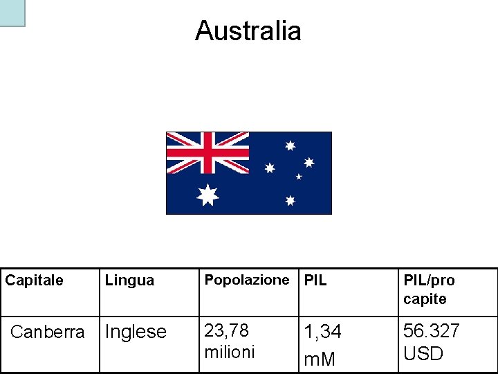 Australia Capitale Canberra Lingua Popolazione PIL/pro capite Inglese 23, 78 milioni 56. 327 USD