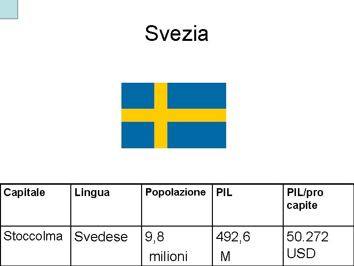 Svezia Capitale Lingua Stoccolma Svedese Popolazione PIL/pro capite 9, 8 milioni 50. 272 USD