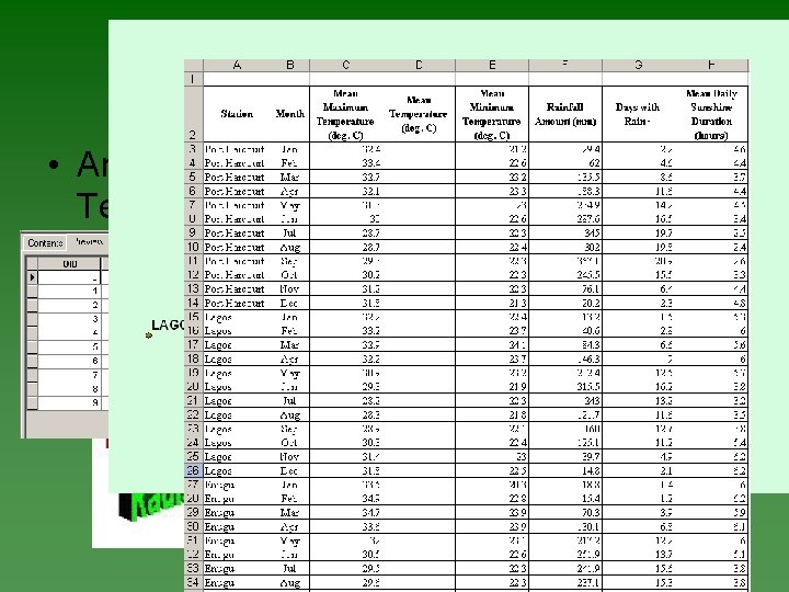 Hydrological Analysis • Analysis of Average Monthly Rainfall and Temperature from 1960 - 1990