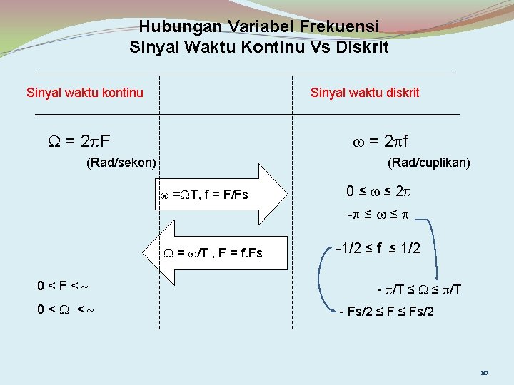 Hubungan Variabel Frekuensi Sinyal Waktu Kontinu Vs Diskrit Sinyal waktu kontinu Sinyal waktu diskrit