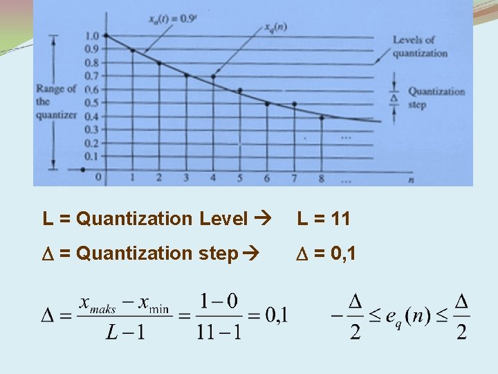 L = Quantization Level L = 11 = Quantization step = 0, 1 