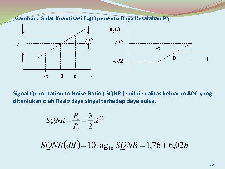 Gambar. Galat Kuantisasi Eq(t) penentu Daya Kesalahan Pq eq(t) /2 /2 - 0 -