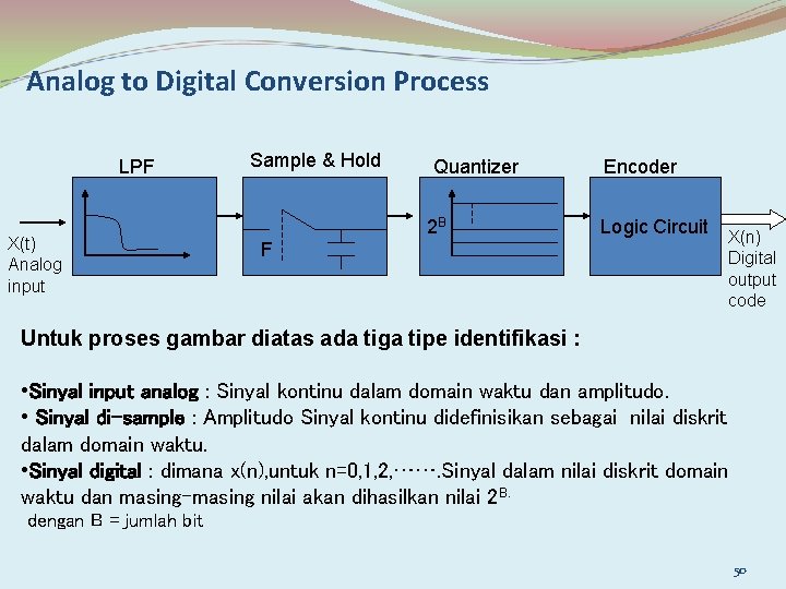 Analog to Digital Conversion Process LPF X(t) Analog input Sample & Hold Quantizer 2